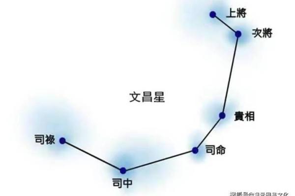 命带文昌星:解读命理与文才的神秘联系 命带文昌星:解读命理与文才的神秘联系