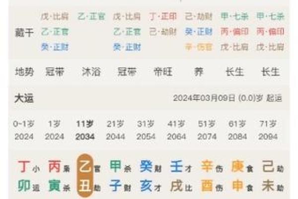 什么八字有当小三的命格?揭开命理的秘密! 什么八字有当小三的命格?揭开命理的秘密!