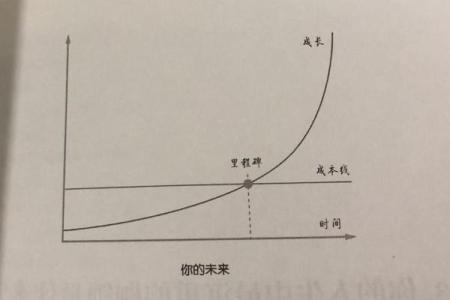 根据命格的智慧，探索卖楼的财富之路！