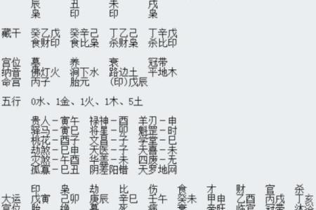 山头火命与其他五行命理的完美结合分析