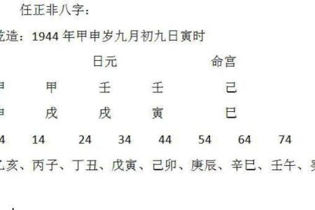 深入解析生辰八字中的命局含义与影响