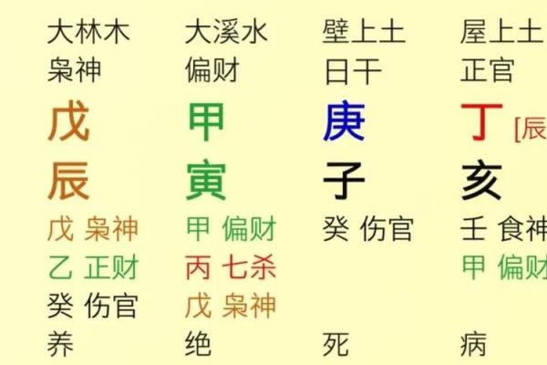 如何通过八字看女性命格,揭示命运之谜! 如何通过八字看女性命格,揭示命运之谜!