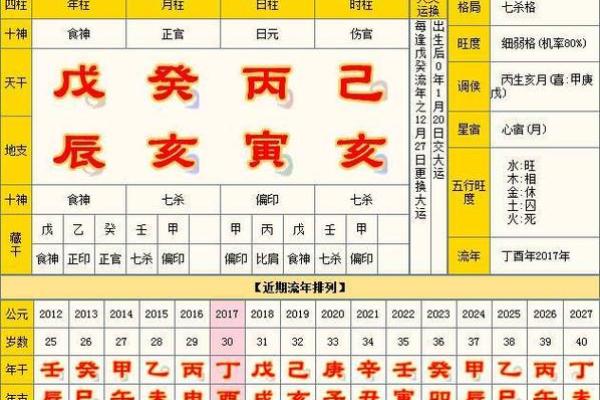 如何通过八字看女性命格,揭示命运之谜! 如何通过八字看女性命格,揭示命运之谜!