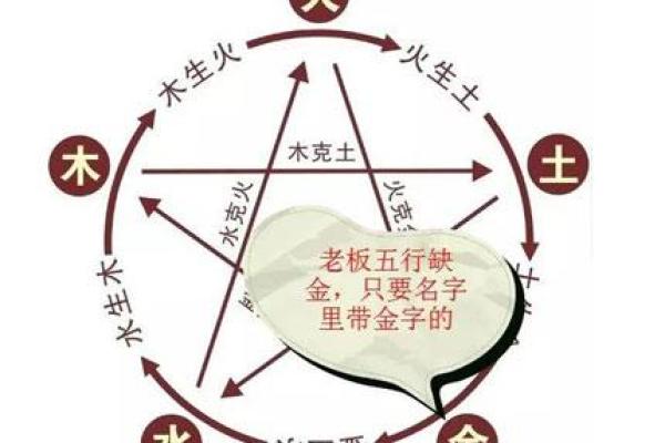 如何通过八字分析孩子的命运与未来发展潜力 如何通过八字分析孩子的命运与未来发展潜力