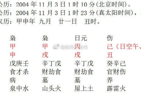 如何通过八字分析孩子的命运与未来发展潜力 如何通过八字分析孩子的命运与未来发展潜力