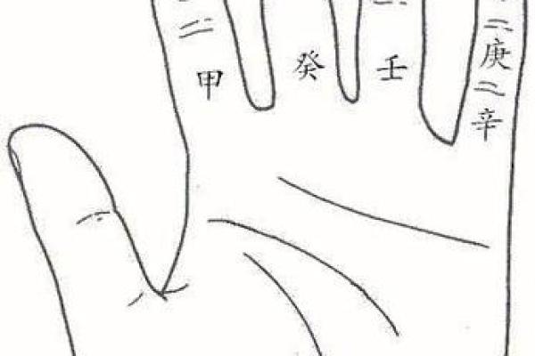 解析生辰八字:命运背后的神秘力量与人生启示 解析生辰八字:命运背后的神秘力量与人生启示