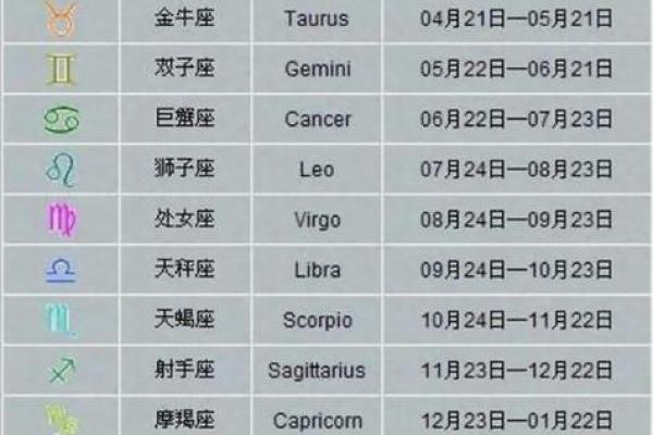 农历九月十五出生的命理特点与生命缺失的分析 农历九月十五出生的命理特点与生命缺失的分析