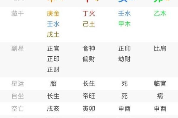 女比男大3岁,这样的命理对爱情与婚姻的影响 女比男大3岁,这样的命理对爱情与婚姻的影响