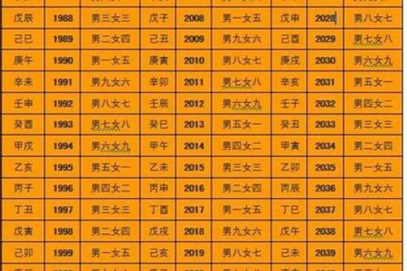 火命、金命、木命：你是否了解自己的命格？