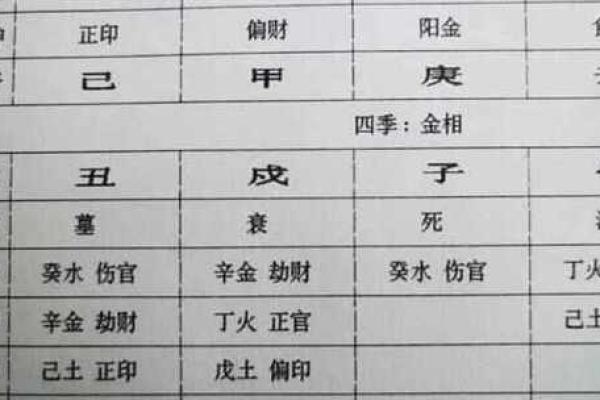 揭秘八字:哪些特征的命主适合有官职? 揭秘八字:哪些特征的命主适合有官职?