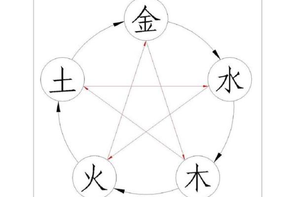 揭秘五行与命运的千丝万缕关系:生命的秘密与平衡 揭秘五行与命运的千丝万缕关系:生命的秘密与平衡