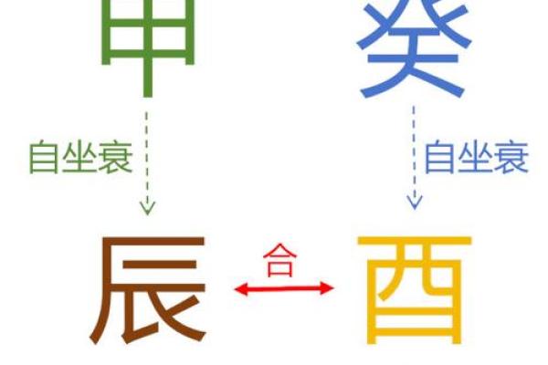 七月的癸水丁火:命理中的调和与激荡 七月的癸水丁火:命理中的调和与激荡