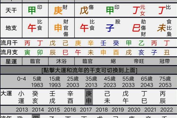 揭示八字命理：从出生时间看你的命运风水