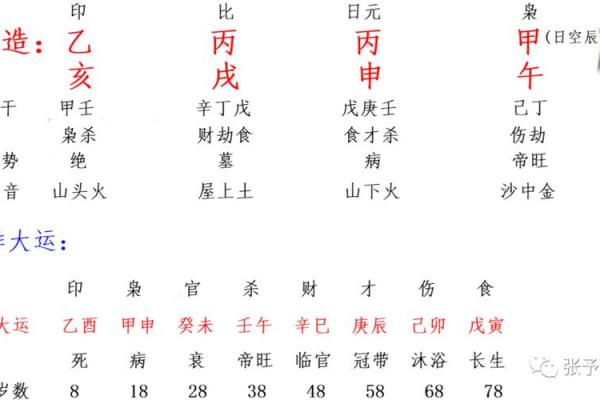 女命八字杀里藏财的深层解析与实际意义 女命八字杀里藏财的深层解析与实际意义