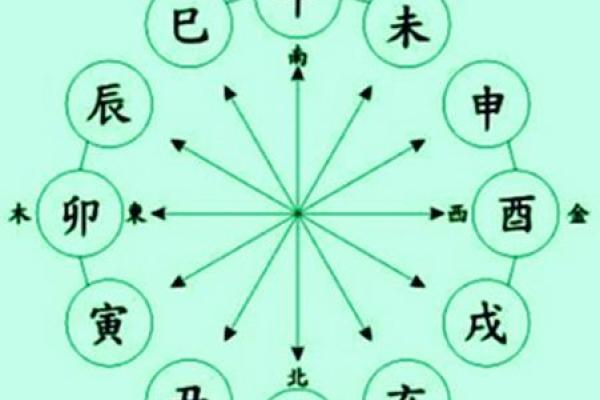 如何通过土马命与合适命理搭档,提升生活与事业运势 如何通过土马命与合适命理搭档,提升生活与事业运势