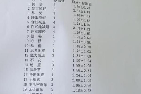 男人什么时候会开始害怕自己命短?从心理分析看命运焦虑的深层原因 男人什么时候会开始害怕自己命短?从心理分析看命运焦虑的深层原因