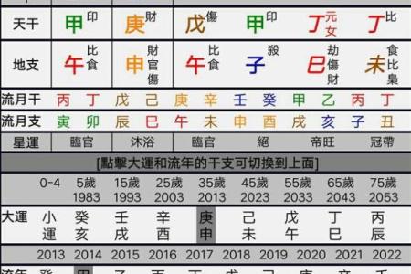 揭示八字命理：从出生时间看你的命运风水