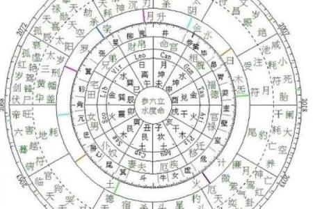 山下水命与合适命理的完美结合探讨