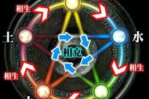 根据你属什么命就是什么命,解读五行命理与人生的奥秘 根据你属什么命就是什么命,解读五行命理与人生的奥秘