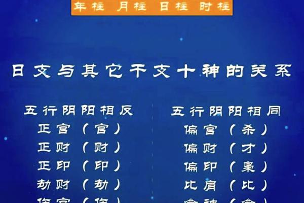 生辰八字揭秘:命局分析与人生运势的深刻联系 生辰八字揭秘:命局分析与人生运势的深刻联系