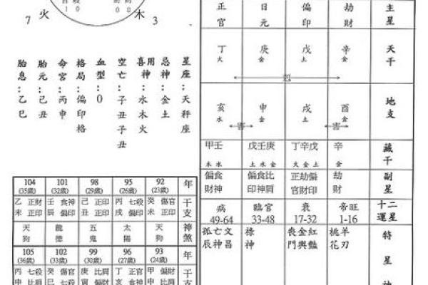 八字解析:哪些命格注定成为小混混? 八字解析:哪些命格注定成为小混混?