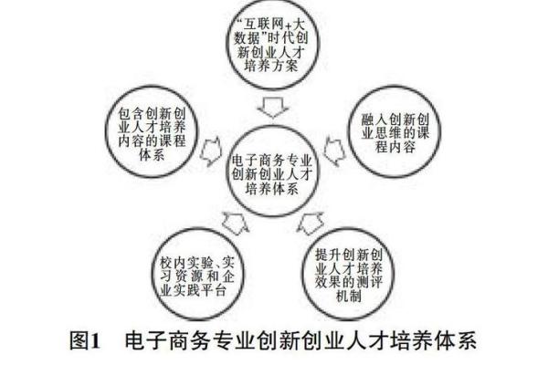 人才发展的第一生命线:如何挖掘和培养未来的领军人物 人才发展的第一生命线:如何挖掘和培养未来的领军人物