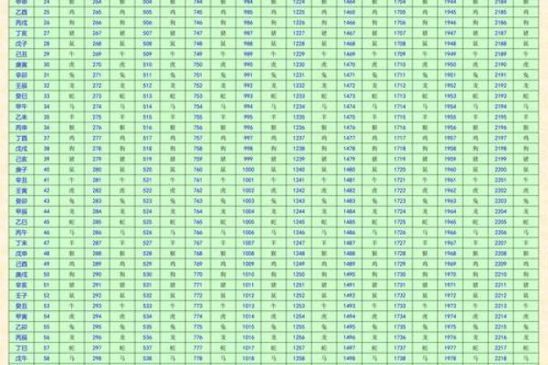 揭示六七年命运之谜:流年运势与人生选择的密码 揭示六七年命运之谜:流年运势与人生选择的密码