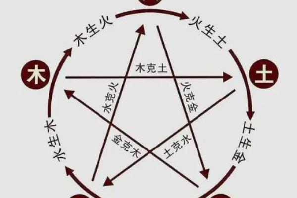 揭示六七年命运之谜:流年运势与人生选择的密码 揭示六七年命运之谜:流年运势与人生选择的密码