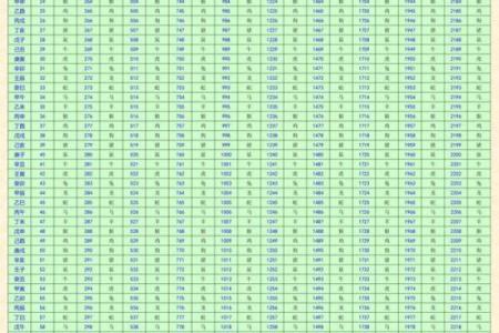 揭示六七年命运之谜：流年运势与人生选择的密码