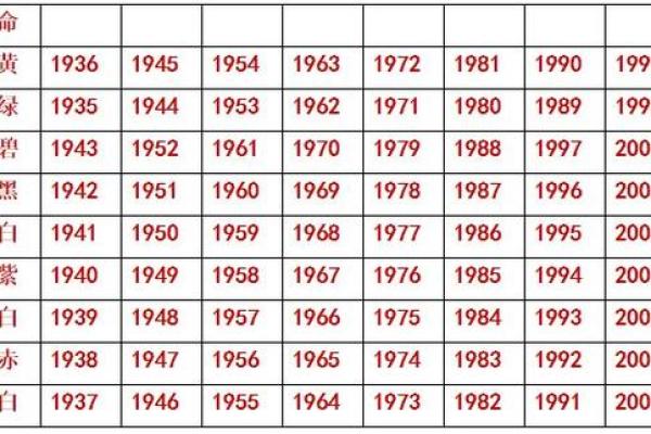 揭秘女人命卦:乾卦的深刻内涵与启示 揭秘女人命卦:乾卦的深刻内涵与启示