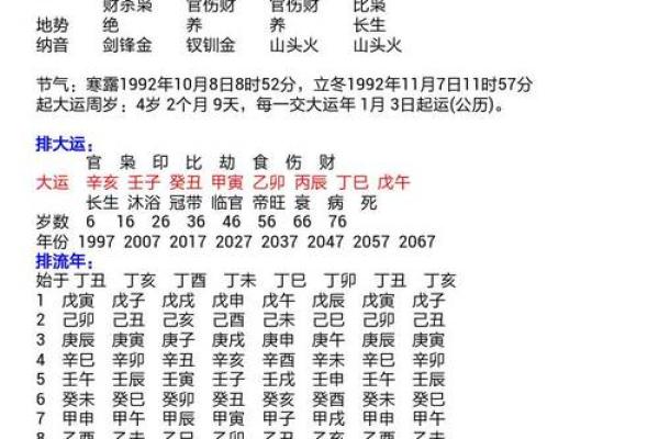 时柱壬申官命:揭秘他的人生风格与运势轨迹 时柱壬申官命:揭秘他的人生风格与运势轨迹