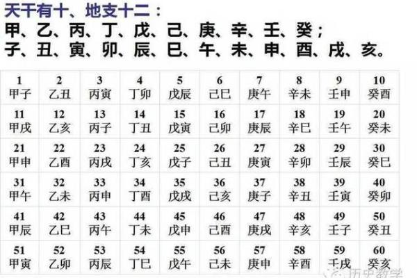 命理探秘：月干支与日干支对人生的深刻影响与解析