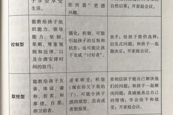 如何通过观察孩子的性格特征,判断他们命里缺乏什么元素? 如何通过观察孩子的性格特征,判断他们命里缺乏什么元素?