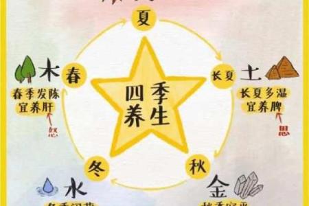 七零年狗年出生的朋友：金命与火命的命理探索