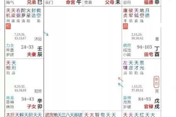 女命年空午未解析:命理背后的深刻含义与启示 女命年空午未解析:命理背后的深刻含义与启示