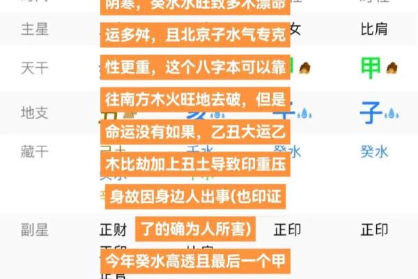 从生辰八字看女性命格,揭示她们的命运秘密! 从生辰八字看女性命格,揭示她们的命运秘密!