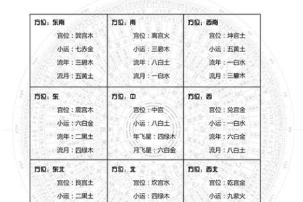 农历三月初十出生女性的命理解析与人生启示