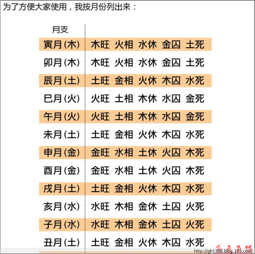 生辰八字月支的秘密:解析它对命运的深远影响 生辰八字月支的秘密:解析它对命运的深远影响