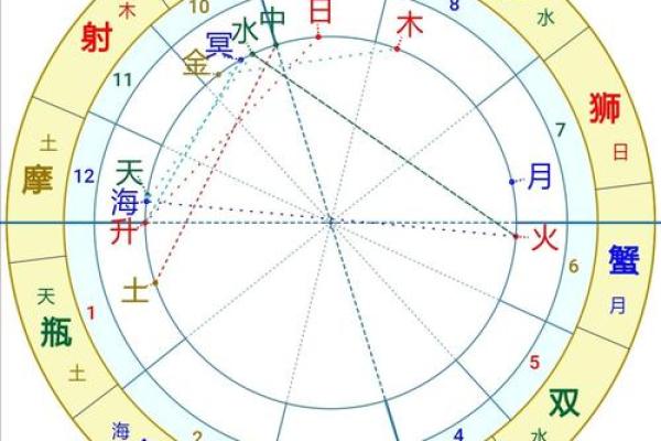 三月出生的男孩命格解析:运势、性格与人生机遇 三月出生的男孩命格解析:运势、性格与人生机遇