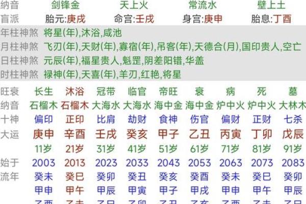 命理揭秘:劫财女命的婚姻与爱情之道 命理揭秘:劫财女命的婚姻与爱情之道