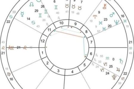 适合成为风水大师的人命格特点揭秘