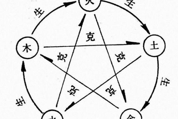 如何通过五行了解自己的命理:火命与水命的深度解析 如何通过五行了解自己的命理:火命与水命的深度解析