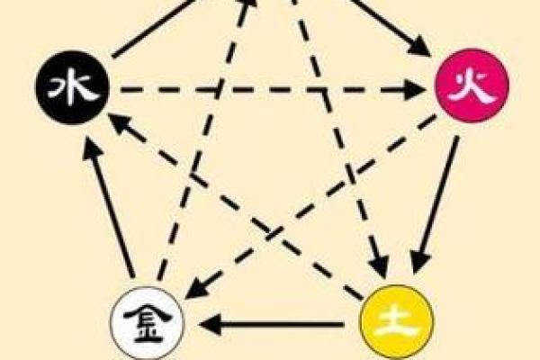 如何通过先天五行判断你的命格:揭开命运的奥秘 如何通过先天五行判断你的命格:揭开命运的奥秘