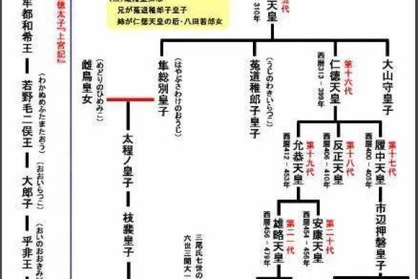 神武各门派命格的选择与玩法探秘 神武各门派命格的选择与玩法探秘
