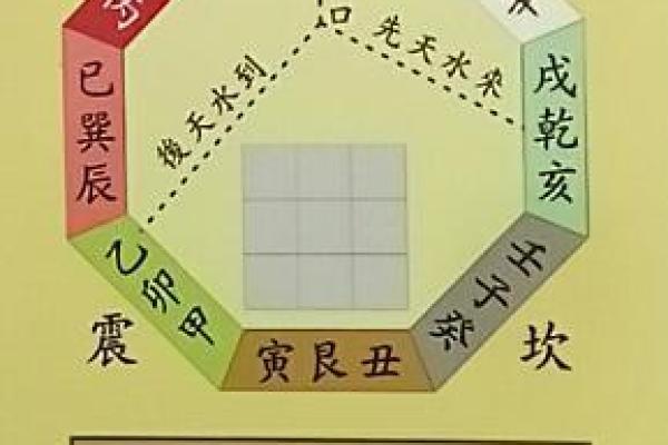 解密三寅冲一申命盘:揭示命运的神秘力量 解密三寅冲一申命盘:揭示命运的神秘力量