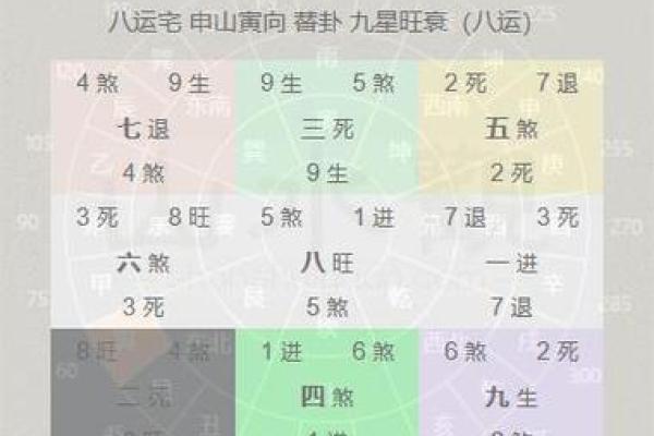 解密三寅冲一申命盘:揭示命运的神秘力量 解密三寅冲一申命盘:揭示命运的神秘力量