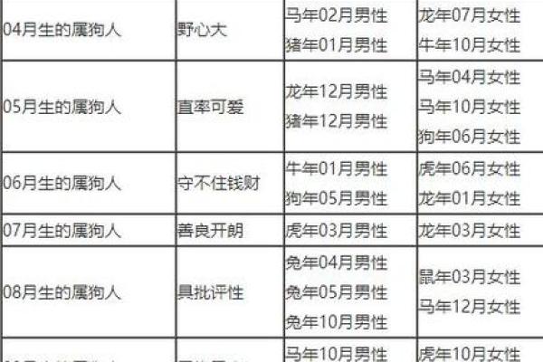 属狗人命运解析:那些属于辛勤努力的幸运年 属狗人命运解析:那些属于辛勤努力的幸运年