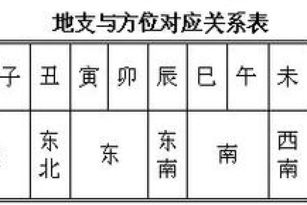 揭秘男命天干壬水的配偶特质与命理关系 揭秘男命天干壬水的配偶特质与命理关系