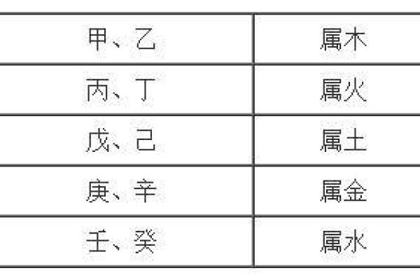 缺什么五行就是什么命:揭秘命理学的奥秘与魅力 缺什么五行就是什么命:揭秘命理学的奥秘与魅力