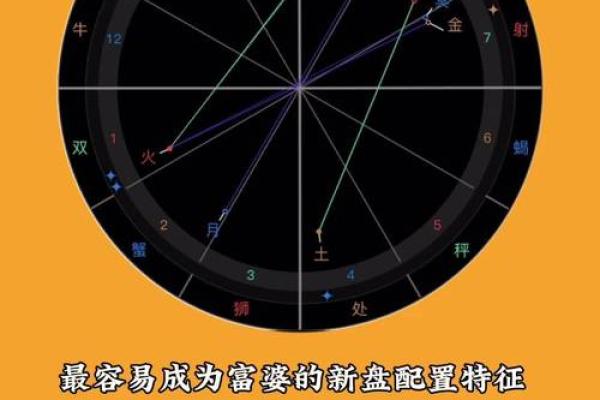 揭秘生辰八字:哪些命格注定成为富婆的秘密? 揭秘生辰八字:哪些命格注定成为富婆的秘密?